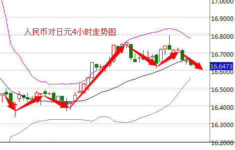 外汇期货股票比特币交易