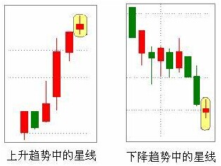 外汇期货股票比特币交易