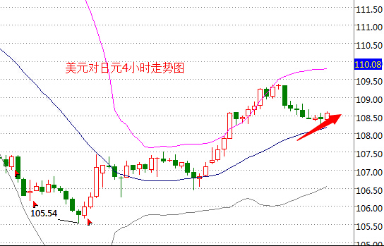 外汇期货股票比特币交易