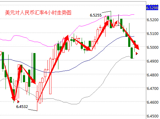 外汇期货股票比特币交易