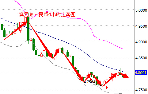 外汇期货股票比特币交易