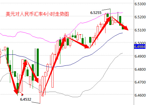 外汇期货股票比特币交易