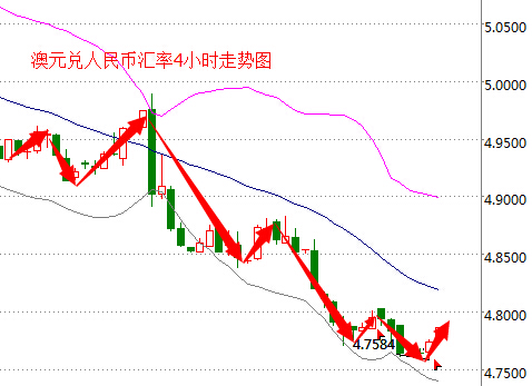 外汇期货股票比特币交易