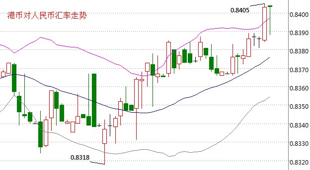 外汇期货股票比特币交易