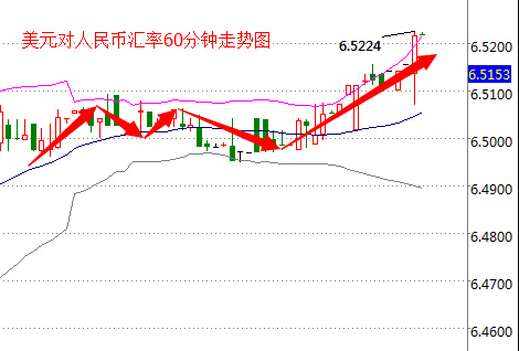 外汇期货股票比特币交易