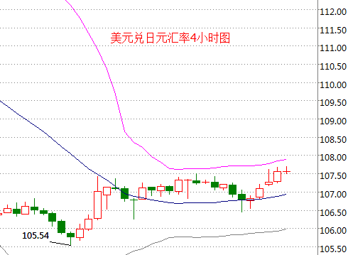 外汇期货股票比特币交易