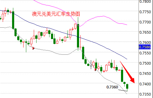 外汇期货股票比特币交易