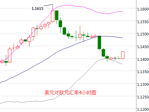 外汇期货股票比特币交易