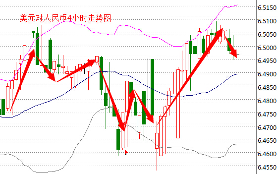 外汇期货股票比特币交易