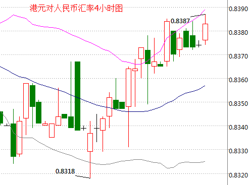 外汇期货股票比特币交易