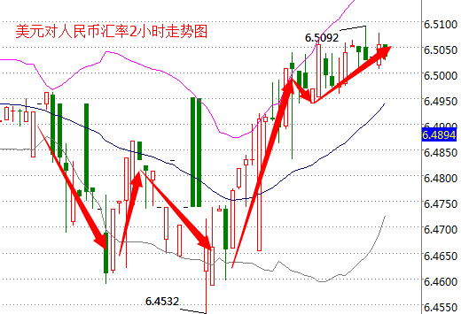 外汇期货股票比特币交易