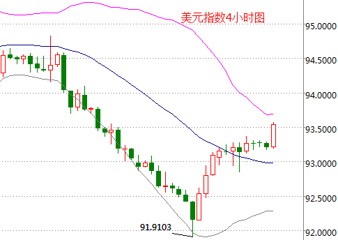 外汇期货股票比特币交易