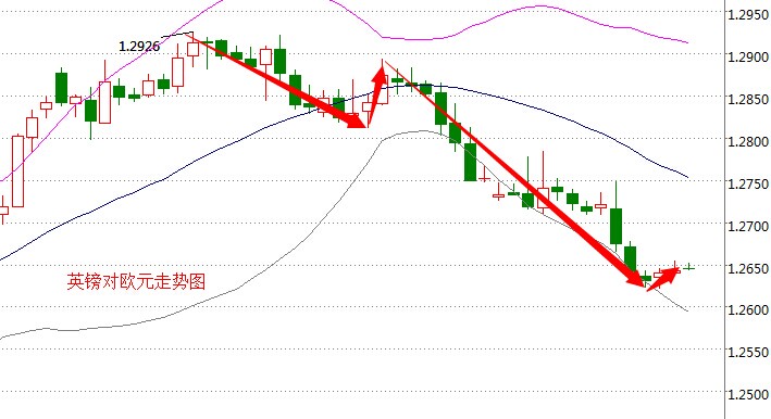 外汇期货股票比特币交易