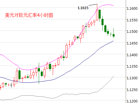 外汇期货股票比特币交易