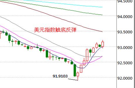 外汇期货股票比特币交易