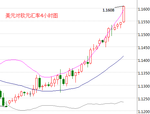 外汇期货股票比特币交易