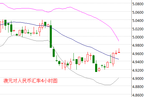 外汇期货股票比特币交易