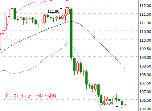 外汇期货股票比特币交易