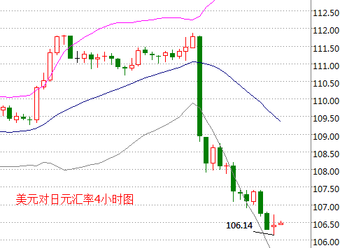 外汇期货股票比特币交易