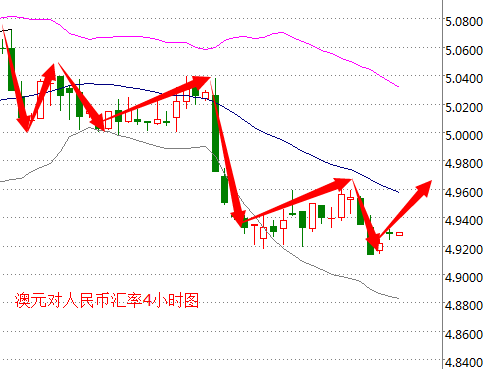 外汇期货股票比特币交易