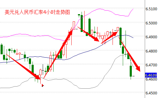 外汇期货股票比特币交易