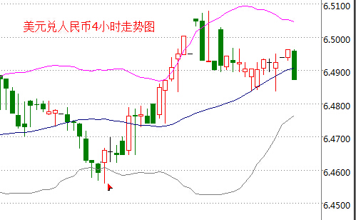 外汇期货股票比特币交易