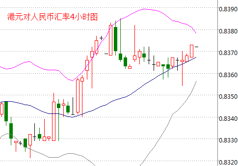 外汇期货股票比特币交易