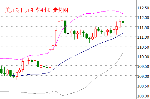 外汇期货股票比特币交易