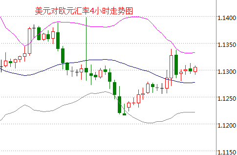 外汇期货股票比特币交易