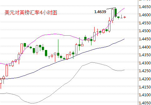 外汇期货股票比特币交易