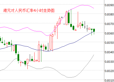 外汇期货股票比特币交易