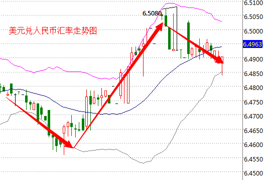 外汇期货股票比特币交易