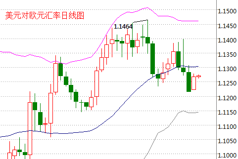 外汇期货股票比特币交易