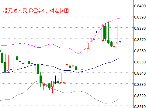 外汇期货股票比特币交易