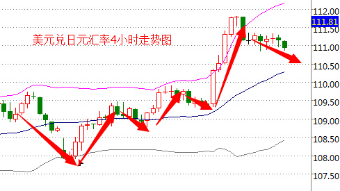 外汇期货股票比特币交易