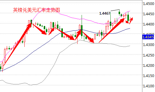 外汇期货股票比特币交易