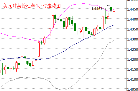 外汇期货股票比特币交易