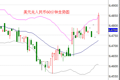 外汇期货股票比特币交易