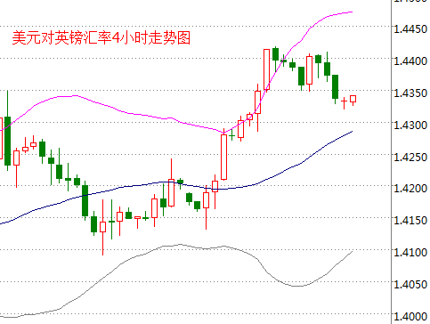 外汇期货股票比特币交易