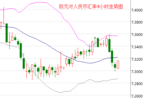 外汇期货股票比特币交易