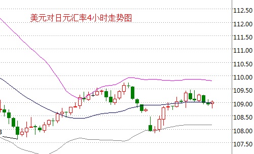 外汇期货股票比特币交易