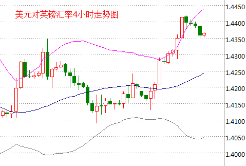 外汇期货股票比特币交易