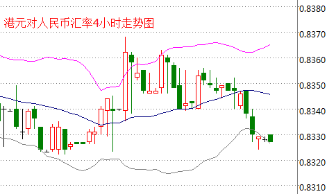 外汇期货股票比特币交易