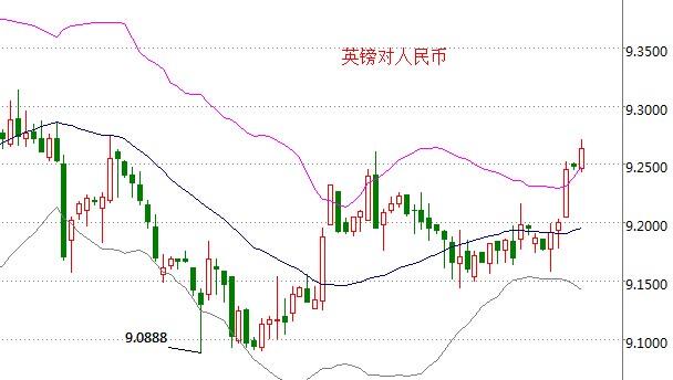 外汇期货股票比特币交易