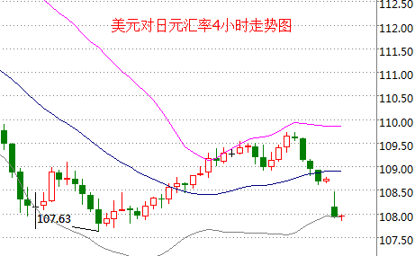 外汇期货股票比特币交易