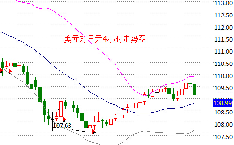 外汇期货股票比特币交易