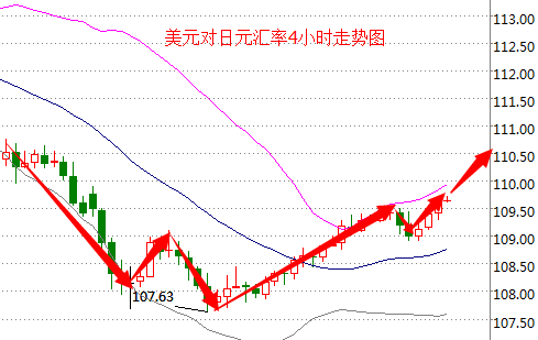 外汇期货股票比特币交易