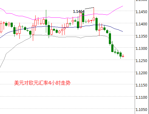 外汇期货股票比特币交易