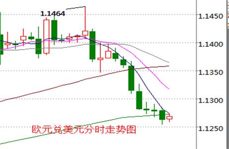 外汇期货股票比特币交易