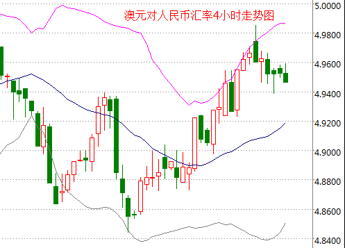 外汇期货股票比特币交易